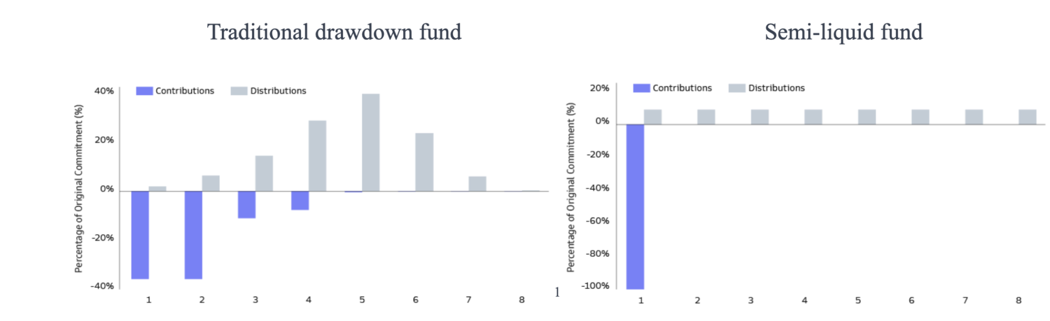 The Rise Of Semi-Liquid Funds: A Game Changer In Modern Portfolio ...